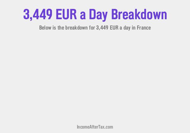 How much is €3,449 a Day After Tax in France?