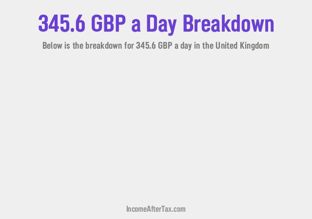 How much is £345.6 a Day After Tax in the United Kingdom?