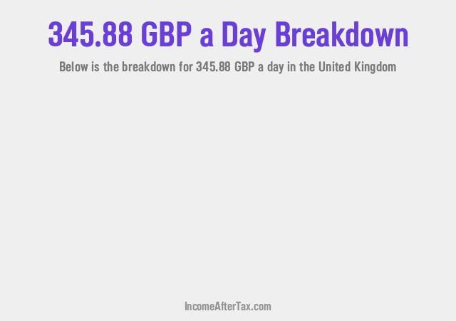How much is £345.88 a Day After Tax in the United Kingdom?