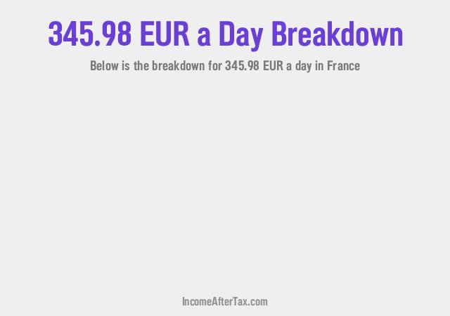 How much is €345.98 a Day After Tax in France?
