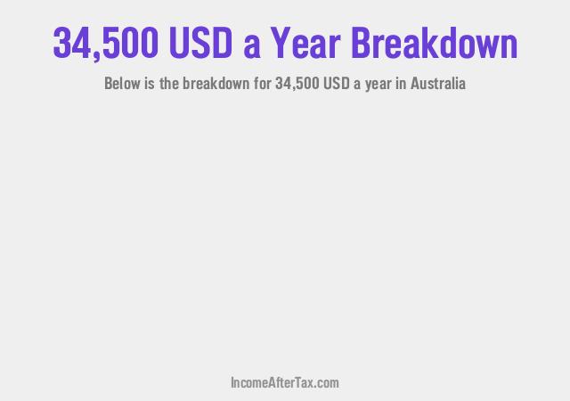 $34,500 a Year After Tax in Australia Breakdown