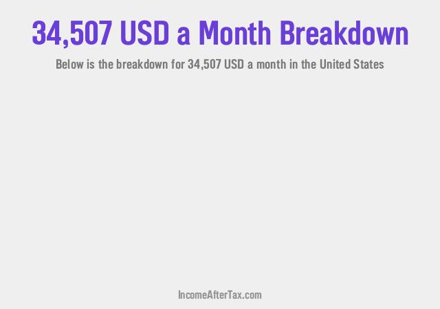 How much is $34,507 a Month After Tax in the United States?