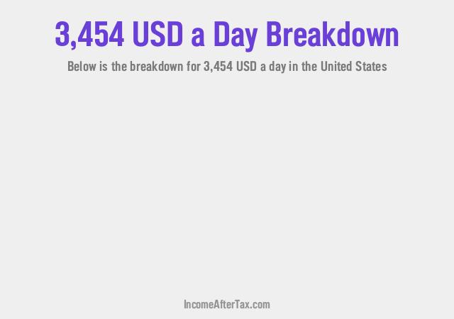 How much is $3,454 a Day After Tax in the United States?