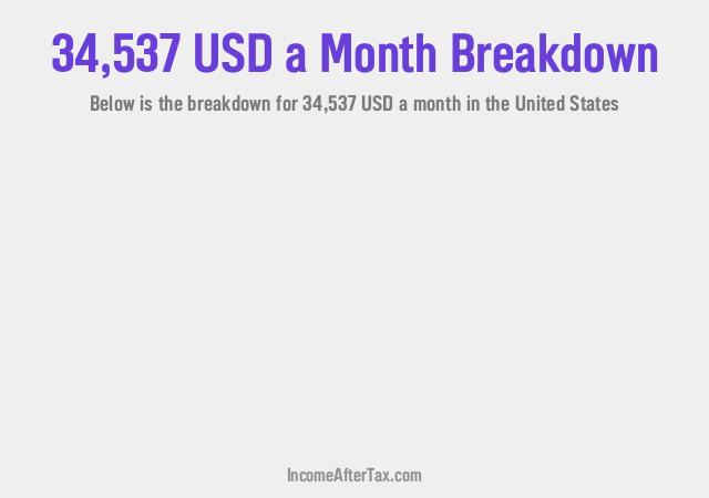 How much is $34,537 a Month After Tax in the United States?