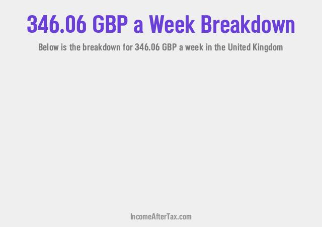 How much is £346.06 a Week After Tax in the United Kingdom?