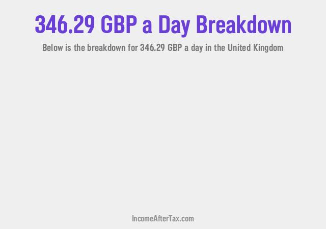 How much is £346.29 a Day After Tax in the United Kingdom?