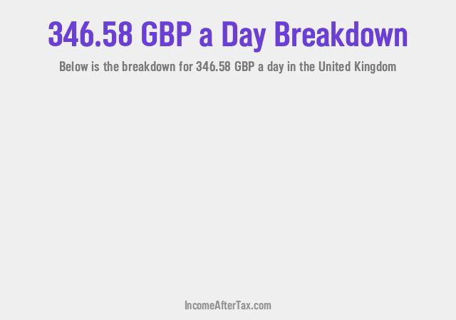 How much is £346.58 a Day After Tax in the United Kingdom?