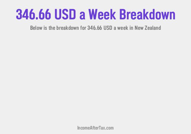 How much is $346.66 a Week After Tax in New Zealand?