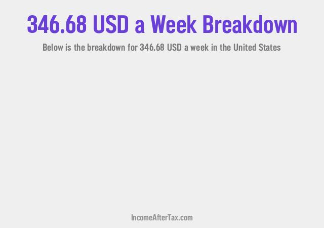 How much is $346.68 a Week After Tax in the United States?