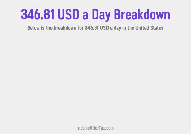 How much is $346.81 a Day After Tax in the United States?