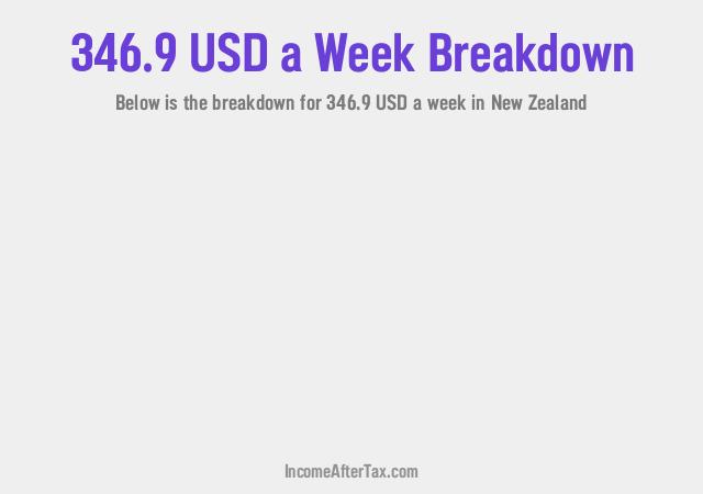 How much is $346.9 a Week After Tax in New Zealand?