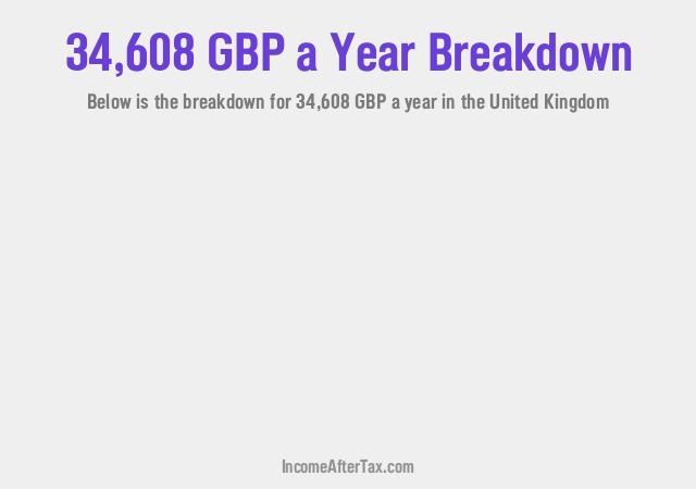 How much is £34,608 a Year After Tax in the United Kingdom?