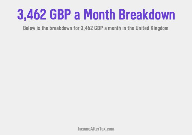 How much is £3,462 a Month After Tax in the United Kingdom?