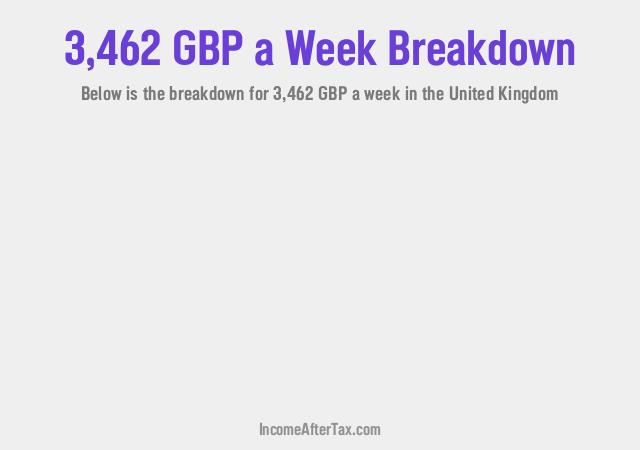 How much is £3,462 a Week After Tax in the United Kingdom?