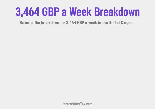 How much is £3,464 a Week After Tax in the United Kingdom?