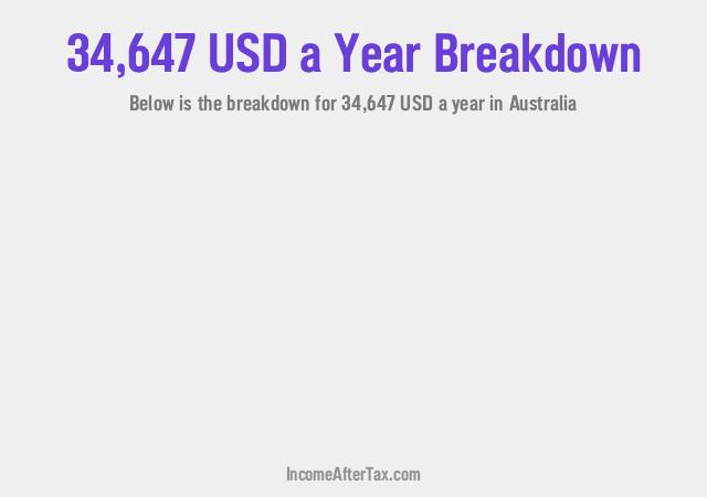 How much is $34,647 a Year After Tax in Australia?