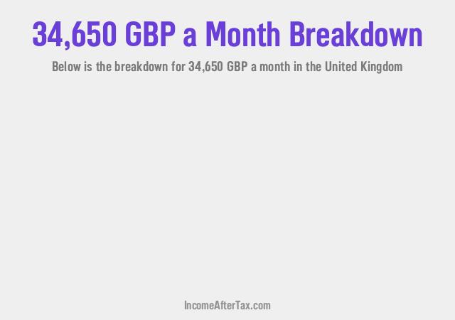 How much is £34,650 a Month After Tax in the United Kingdom?