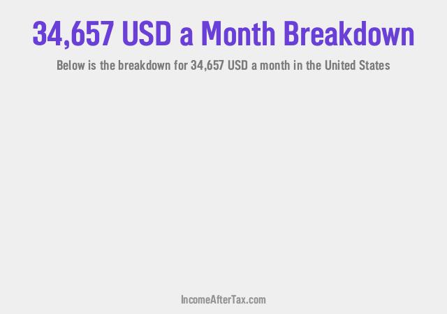 How much is $34,657 a Month After Tax in the United States?