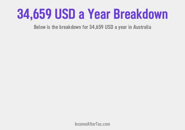 How much is $34,659 a Year After Tax in Australia?