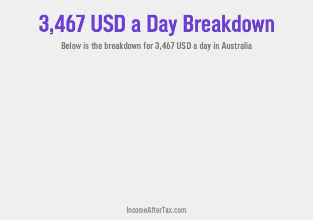 How much is $3,467 a Day After Tax in Australia?