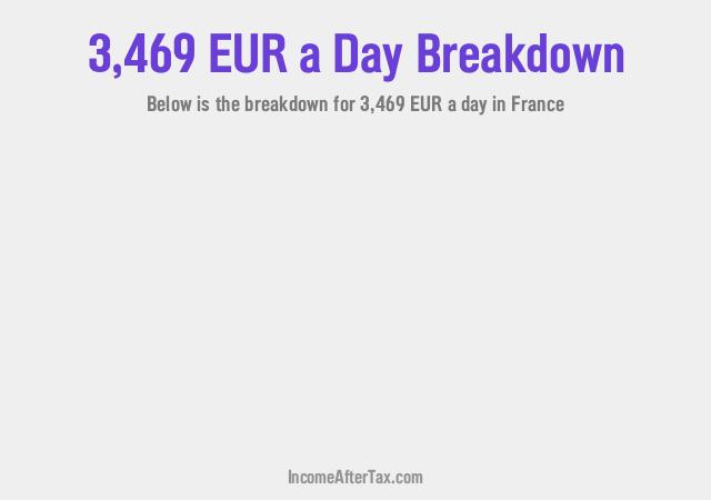 How much is €3,469 a Day After Tax in France?