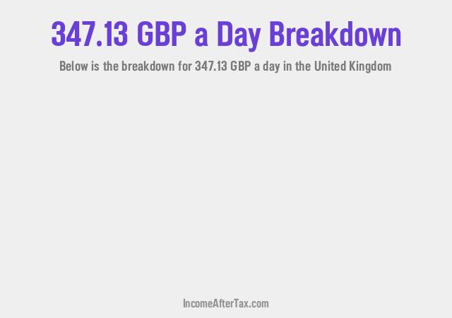 How much is £347.13 a Day After Tax in the United Kingdom?
