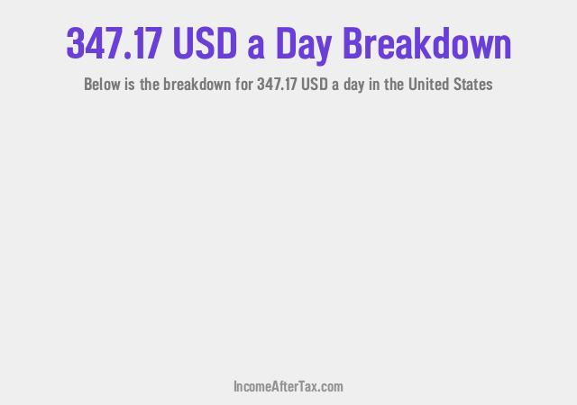 How much is $347.17 a Day After Tax in the United States?