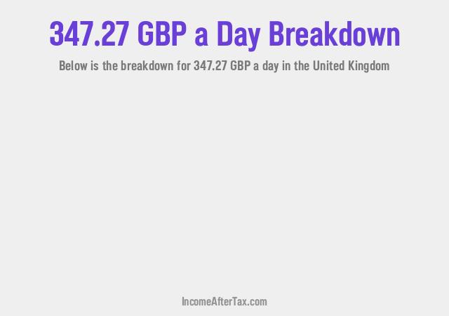 How much is £347.27 a Day After Tax in the United Kingdom?
