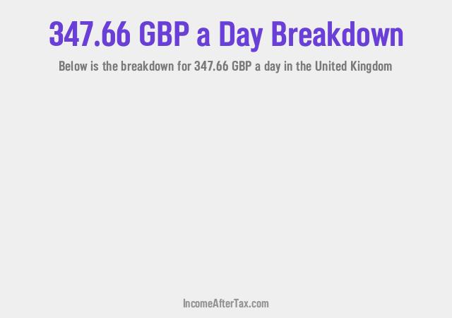 How much is £347.66 a Day After Tax in the United Kingdom?