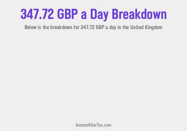How much is £347.72 a Day After Tax in the United Kingdom?
