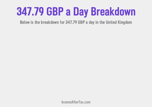 How much is £347.79 a Day After Tax in the United Kingdom?