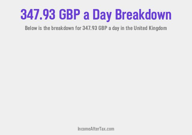 How much is £347.93 a Day After Tax in the United Kingdom?
