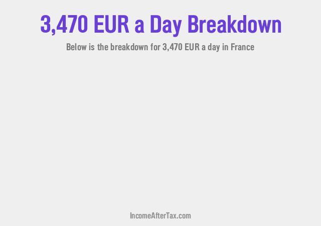 How much is €3,470 a Day After Tax in France?