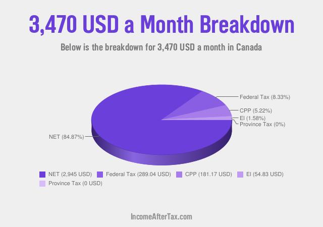How much is $3,470 a Month After Tax in Canada?