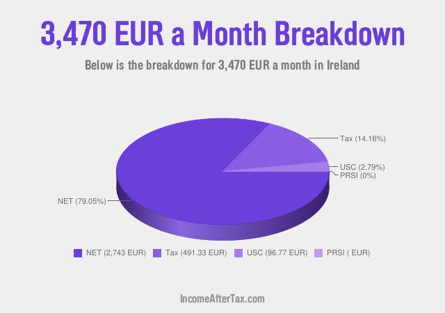 How much is €3,470 a Month After Tax in Ireland?