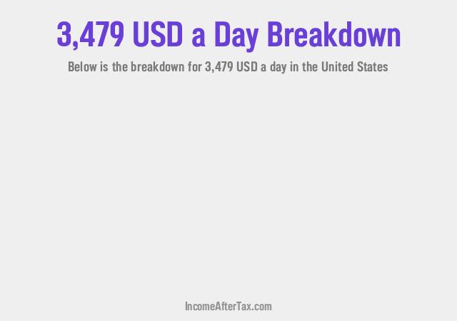 How much is $3,479 a Day After Tax in the United States?