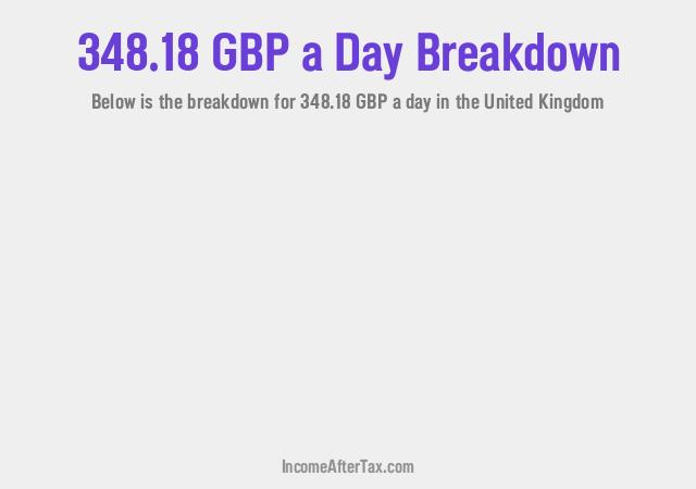 How much is £348.18 a Day After Tax in the United Kingdom?