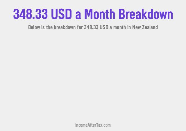 How much is $348.33 a Month After Tax in New Zealand?