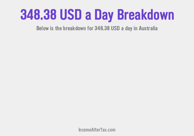 How much is $348.38 a Day After Tax in Australia?