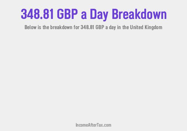 How much is £348.81 a Day After Tax in the United Kingdom?
