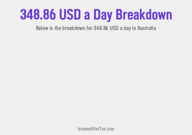 How much is $348.86 a Day After Tax in Australia?