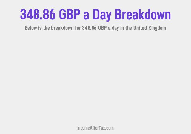 How much is £348.86 a Day After Tax in the United Kingdom?