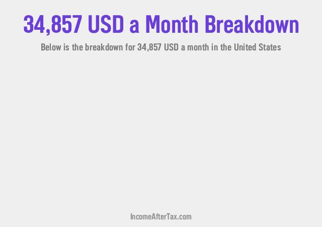 How much is $34,857 a Month After Tax in the United States?