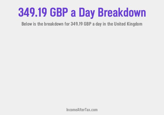 How much is £349.19 a Day After Tax in the United Kingdom?