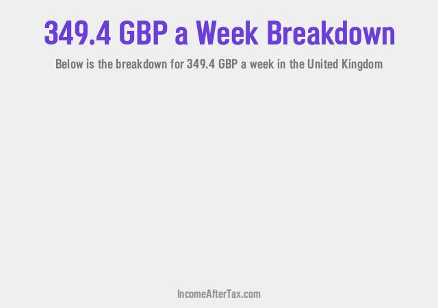 How much is £349.4 a Week After Tax in the United Kingdom?