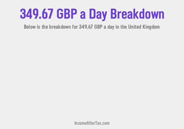 How much is £349.67 a Day After Tax in the United Kingdom?