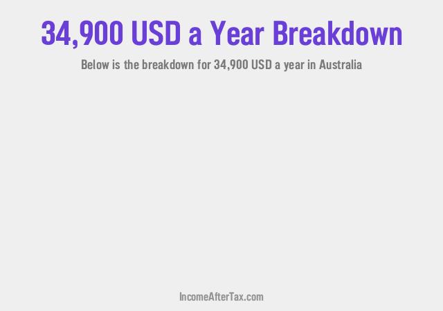 $34,900 a Year After Tax in Australia Breakdown