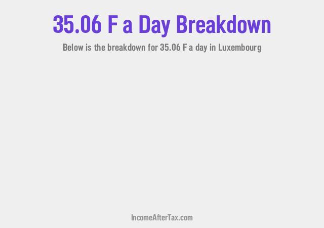 How much is F35.06 a Day After Tax in Luxembourg?