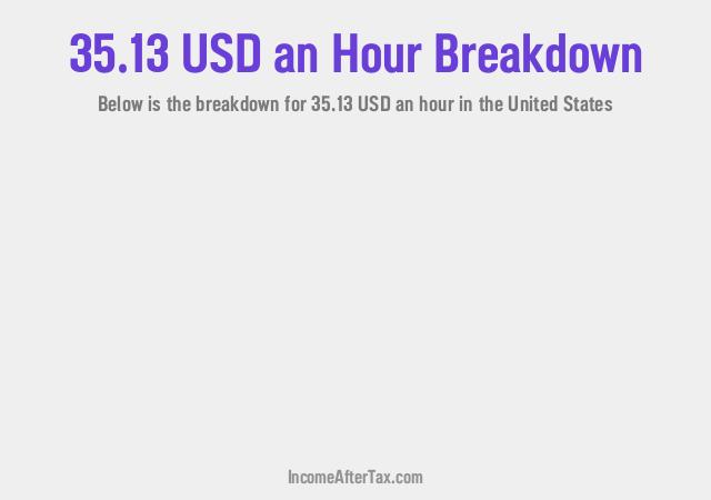 How much is $35.13 an Hour After Tax in the United States?