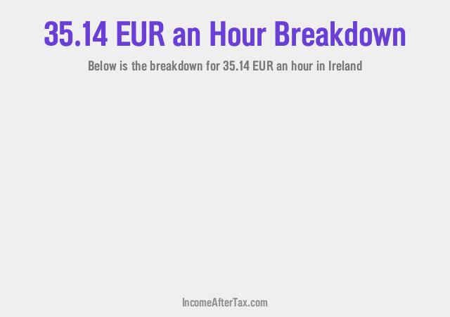 How much is €35.14 an Hour After Tax in Ireland?